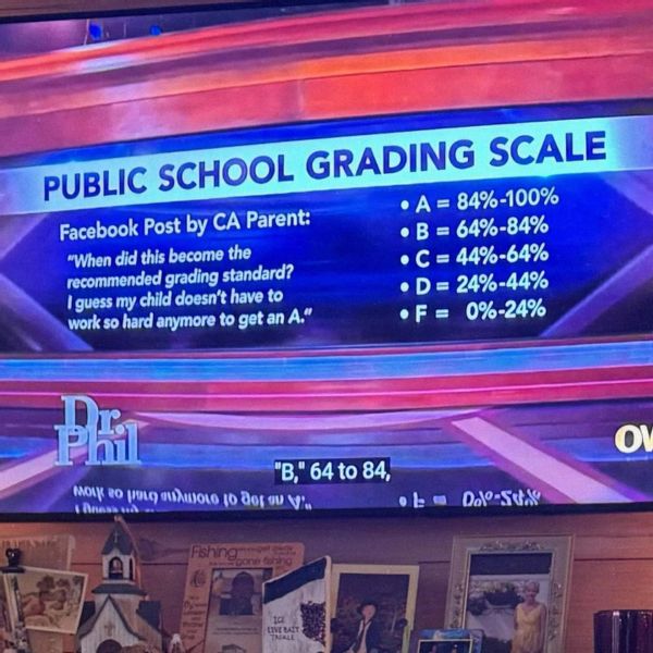 homework grade scale